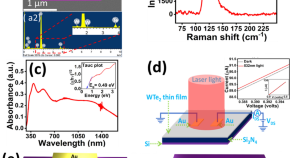 Optimal design of dual air-gap closed-loop TMR current sensor based on  minimum magnetic field uniformity coefficient