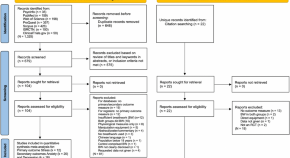 research studies for psychology