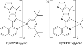 material science research topics