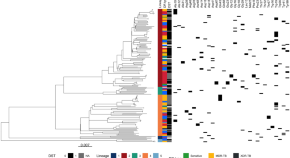 microbial research paper topics