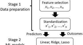 material science research topics