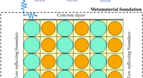 material science research topics