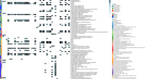 microbial research paper topics