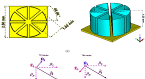 example of a physics research paper