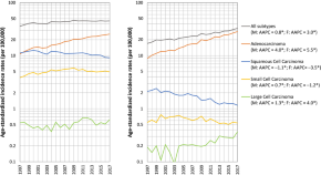 oncology research papers