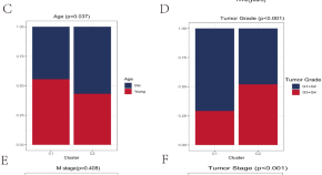 cancer treatment research paper topics