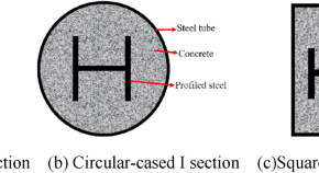 material science research topics