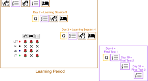 research studies for psychology