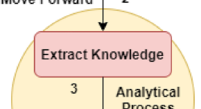 sustainability research essays