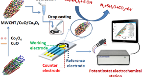 material science research topics