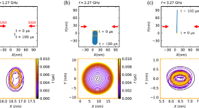 example of a physics research paper