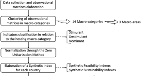 sustainability research essays