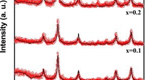 material science research topics