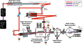 organic chemistry research paper ideas