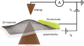 example of a physics research paper