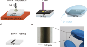 material science research topics