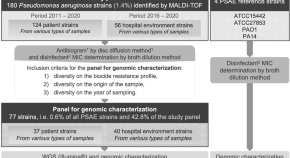 microbial research paper topics