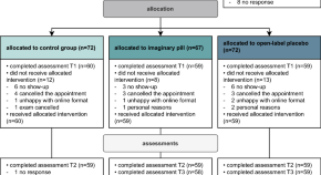 list of research topics psychology