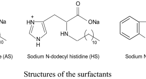 organic chemistry research paper ideas