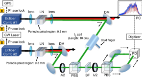 example of a physics research paper