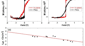 example of a physics research paper