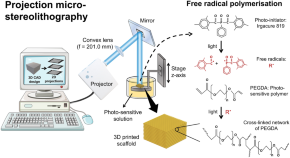 material science research topics