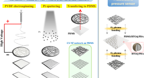 material science research topics