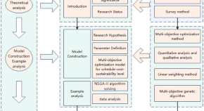 sustainability research essays