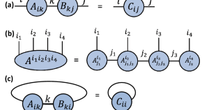 physics essay and objectives 2023