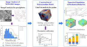 material science research topics