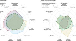 list of research topics psychology