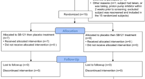 research studies for psychology