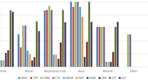 microbial research paper topics