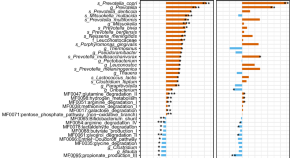 microbial research paper topics