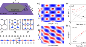 mineral physics research in progress meeting 2023