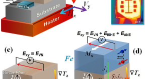 example of a physics research paper