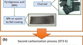 material science research topics