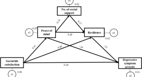 research studies for psychology