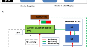 list of research topics psychology