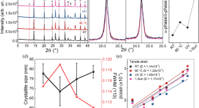 material science research topics