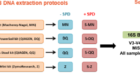 microbial research paper topics