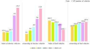 sustainability research essays