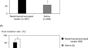 microbial research paper topics