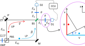 example of a physics research paper