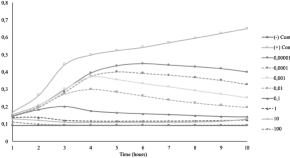 microbial research paper topics