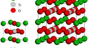 material science research topics