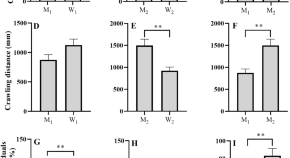 research topics in fish biology