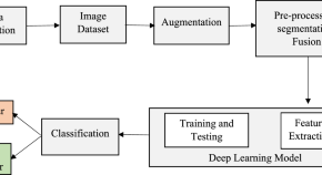 cancer treatment research paper topics