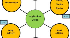 organic chemistry research papers