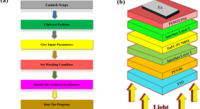 material science research topics